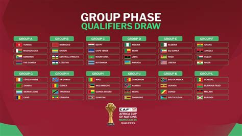 livescore world cup qualifier|AFCON 2025 Qualifier: Rohr upbeat Benin will beat .
